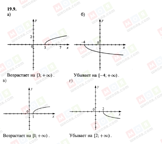 ГДЗ Алгебра 8 класс страница 19.9