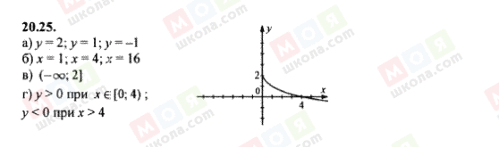 ГДЗ Алгебра 8 класс страница 20.25