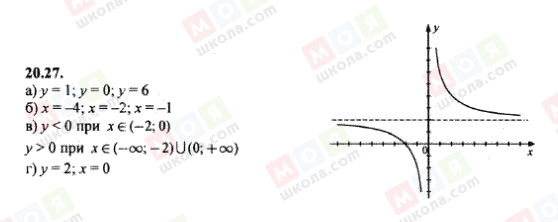 ГДЗ Алгебра 8 клас сторінка 20.27