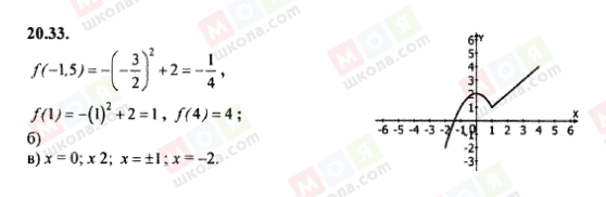 ГДЗ Алгебра 8 класс страница 20.33