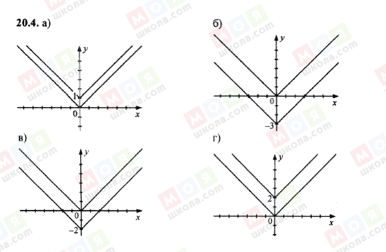 ГДЗ Алгебра 8 класс страница 20.4
