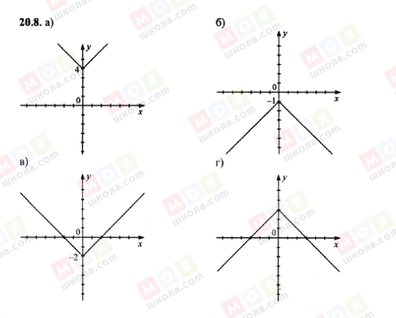 ГДЗ Алгебра 8 клас сторінка 20.8