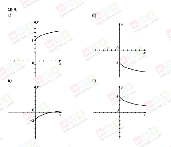 ГДЗ Алгебра 8 класс страница 20.9