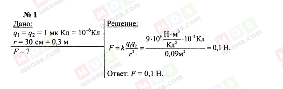 ГДЗ Физика 10 класс страница 1