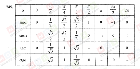 ГДЗ Алгебра 9 клас сторінка 745