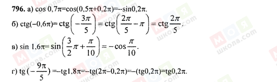 ГДЗ Алгебра 9 клас сторінка 796