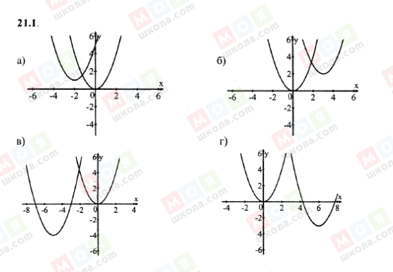 ГДЗ Алгебра 8 класс страница 21.1
