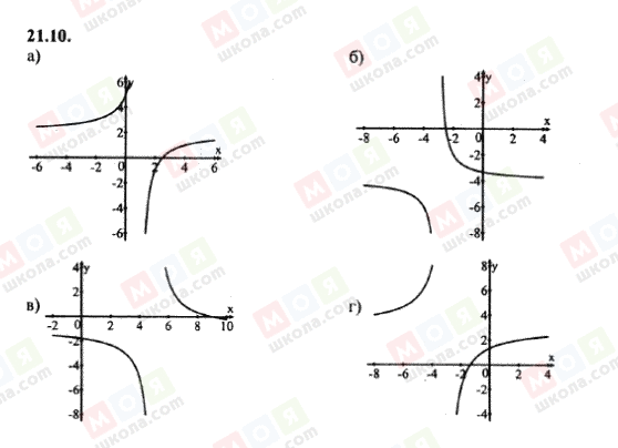 ГДЗ Алгебра 8 класс страница 21.10