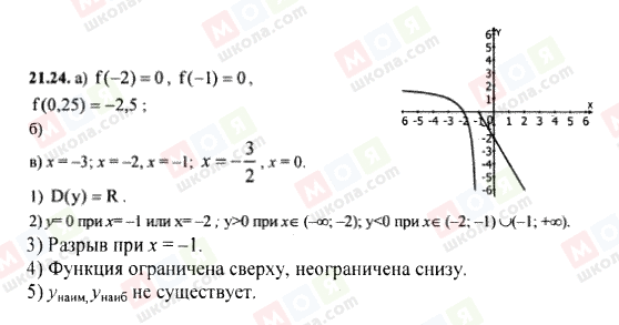 ГДЗ Алгебра 8 клас сторінка 21.24