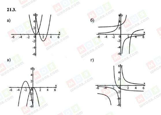 ГДЗ Алгебра 8 класс страница 21.3