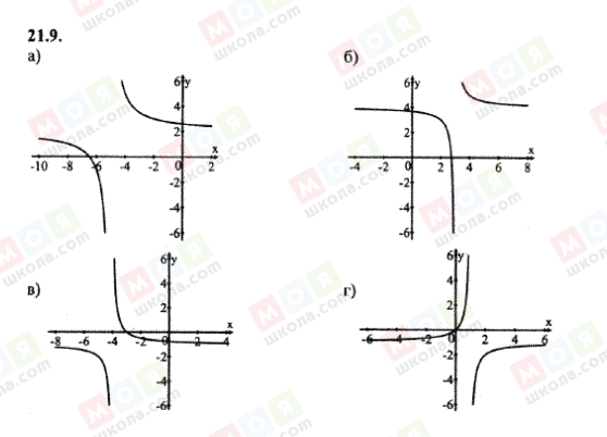 ГДЗ Алгебра 8 класс страница 21.9