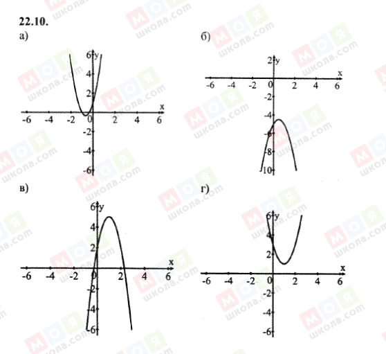 ГДЗ Алгебра 8 клас сторінка 22.10