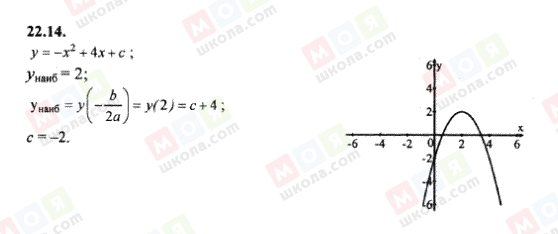 ГДЗ Алгебра 8 клас сторінка 22.14