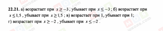 ГДЗ Алгебра 8 класс страница 22.21