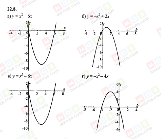 ГДЗ Алгебра 8 клас сторінка 22.8