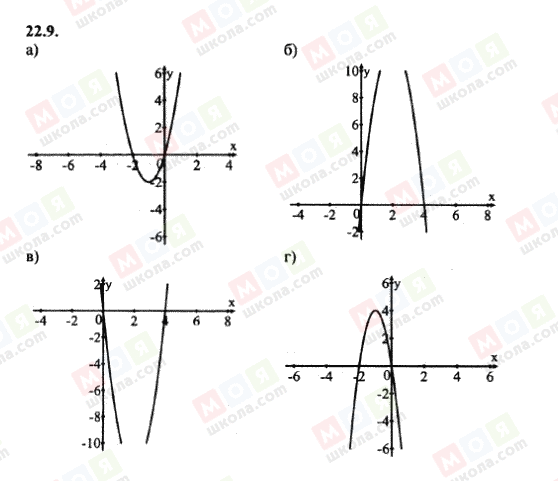 ГДЗ Алгебра 8 клас сторінка 22.9