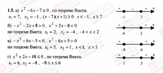 ГДЗ Алгебра 9 клас сторінка 1.5