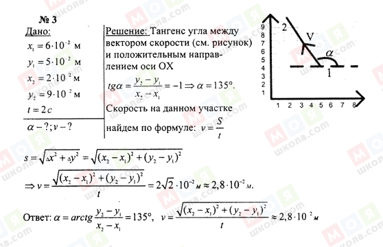 ГДЗ Фізика 10 клас сторінка 3