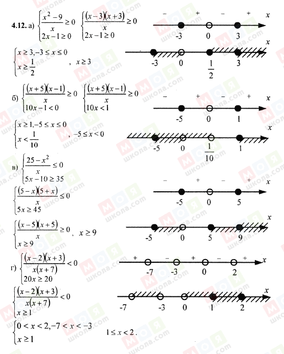 ГДЗ Алгебра 9 клас сторінка 4.12