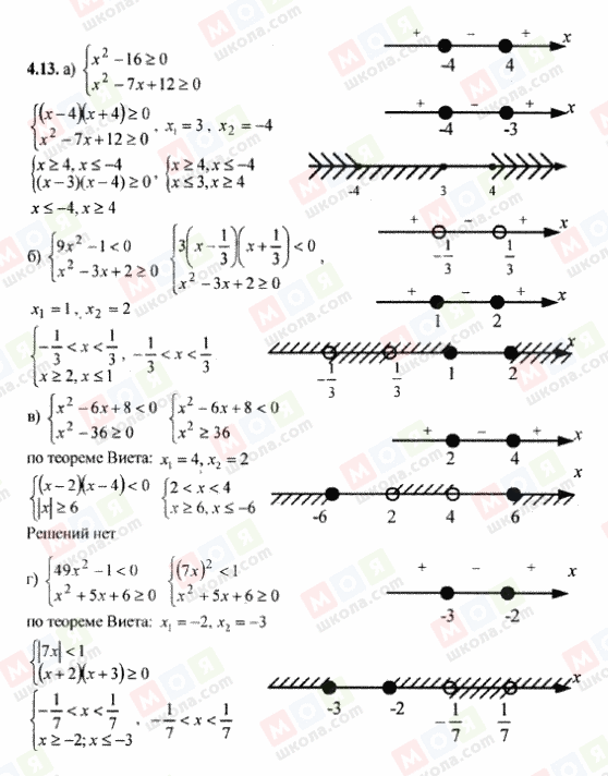ГДЗ Алгебра 9 клас сторінка 4.13