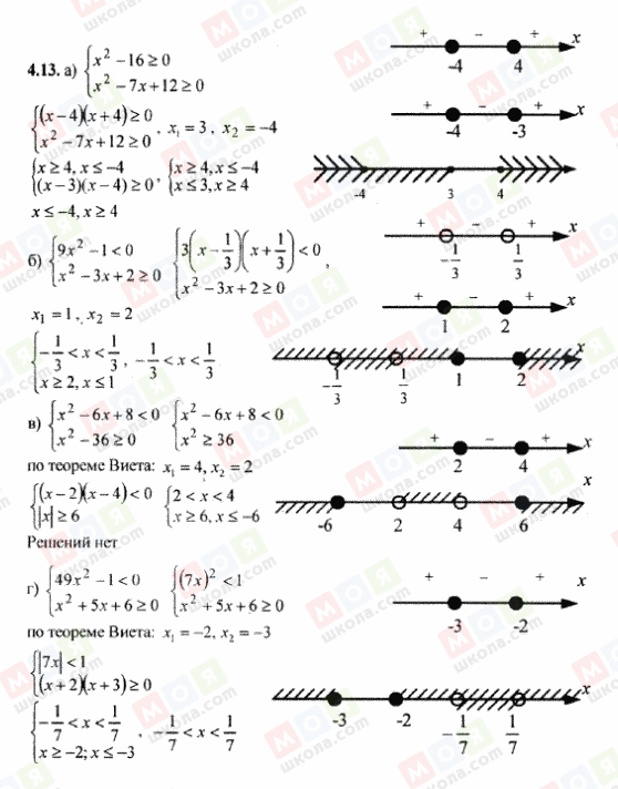 ГДЗ Алгебра 9 класс страница 4.13