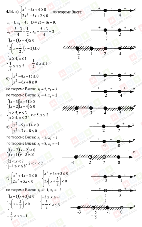 ГДЗ Алгебра 9 клас сторінка 4.14