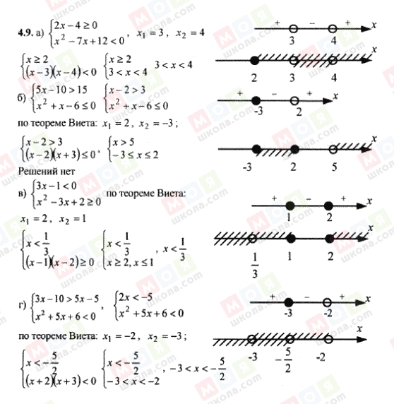 ГДЗ Алгебра 9 клас сторінка 4.9