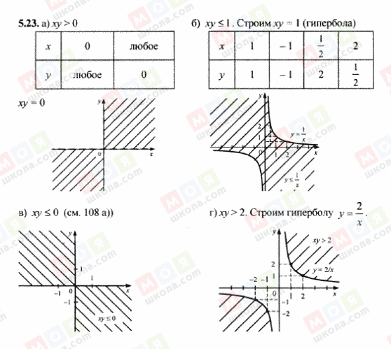 ГДЗ Алгебра 9 класс страница 5.23