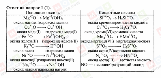 ГДЗ Хімія 8 клас сторінка 1