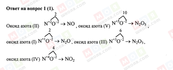 ГДЗ Химия 8 класс страница 1