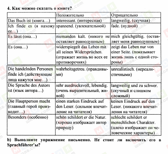 ГДЗ Німецька мова 9 клас сторінка 4