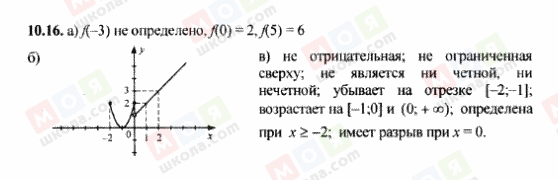 ГДЗ Алгебра 9 класс страница 10.16