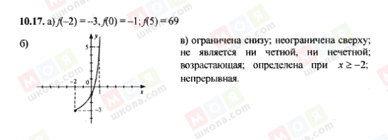 ГДЗ Алгебра 9 клас сторінка 10.17