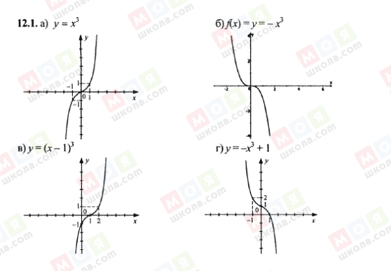 ГДЗ Алгебра 9 класс страница 12.1