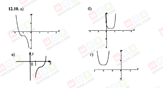 ГДЗ Алгебра 9 клас сторінка 12.10