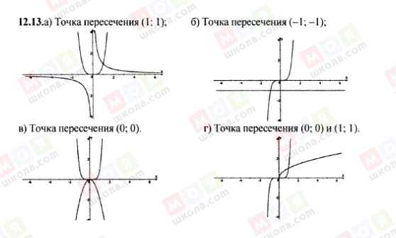 ГДЗ Алгебра 9 класс страница 12.13