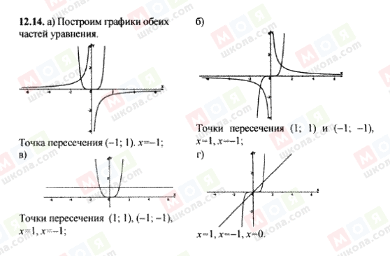 ГДЗ Алгебра 9 класс страница 12.14