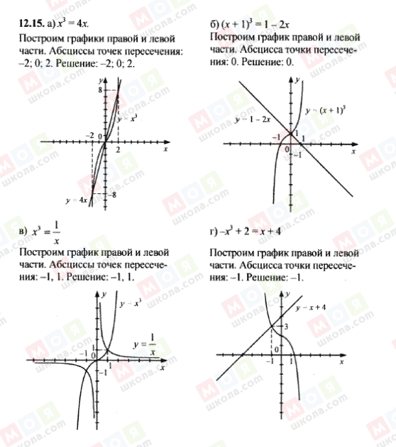 ГДЗ Алгебра 9 класс страница 12.15