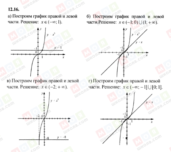 ГДЗ Алгебра 9 класс страница 12.16