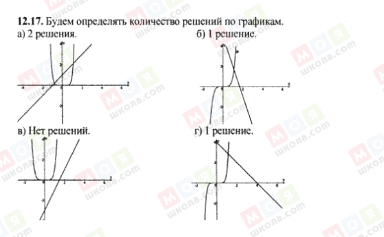 ГДЗ Алгебра 9 класс страница 12.17