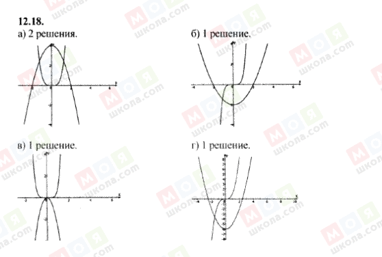 ГДЗ Алгебра 9 класс страница 12.18