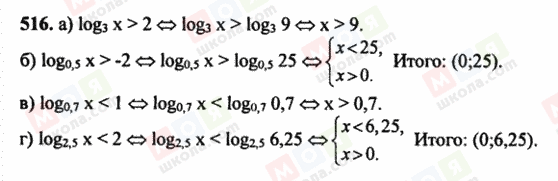 ГДЗ Алгебра 10 клас сторінка 516