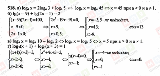 ГДЗ Алгебра 10 клас сторінка 518