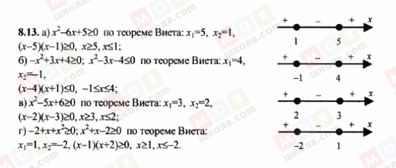 ГДЗ Алгебра 9 класс страница 8.13