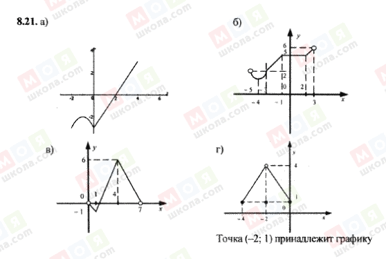 ГДЗ Алгебра 9 клас сторінка 8.21