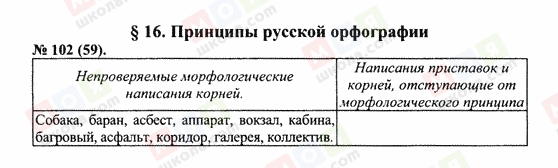 ГДЗ Російська мова 10 клас сторінка 102(59)
