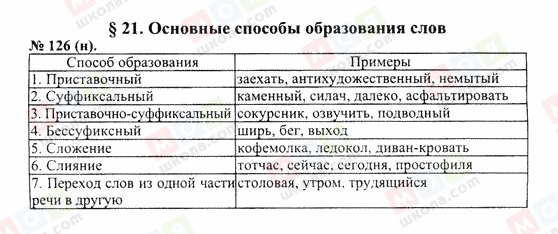 ГДЗ Русский язык 10 класс страница 126(н)