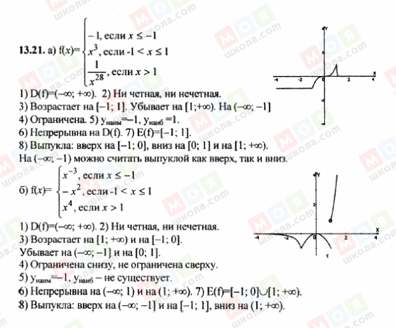 ГДЗ Алгебра 9 клас сторінка 13.21