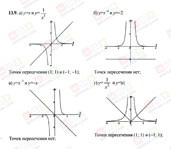 ГДЗ Алгебра 9 класс страница 13.9