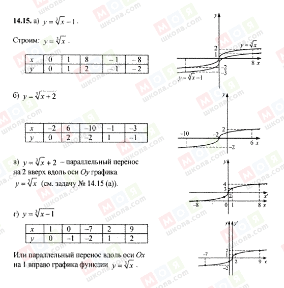 ГДЗ Алгебра 9 клас сторінка 14.15